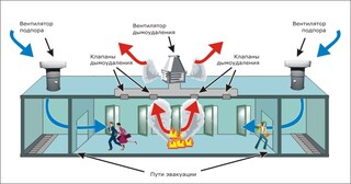 Монтаж системы дымоудаления в Череповце в октябре