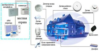Проектирование охранной сигнализации в Череповце — разработка, услуги и стоимость от 4906 руб., Видео